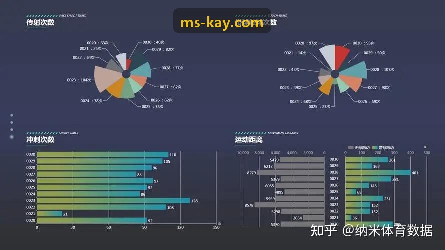 ZUNLONG官网【首页】博览中心数字化主管工作照